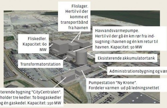 Seawater heat pump becomes the heart in Esbjerg district heating