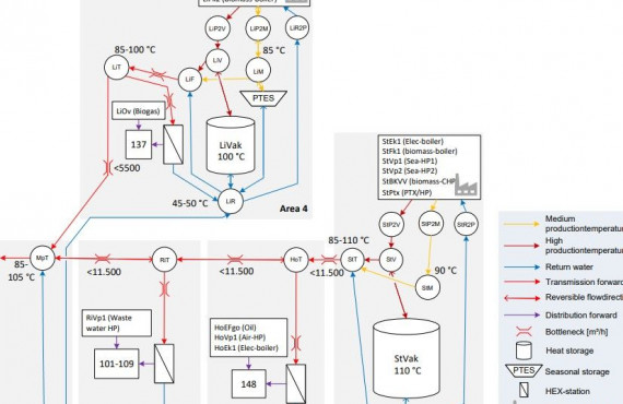 AVPLAN - an optimization tool