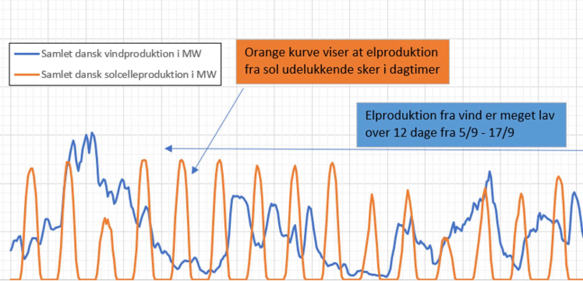 Dunkelflaute - how power plants can help