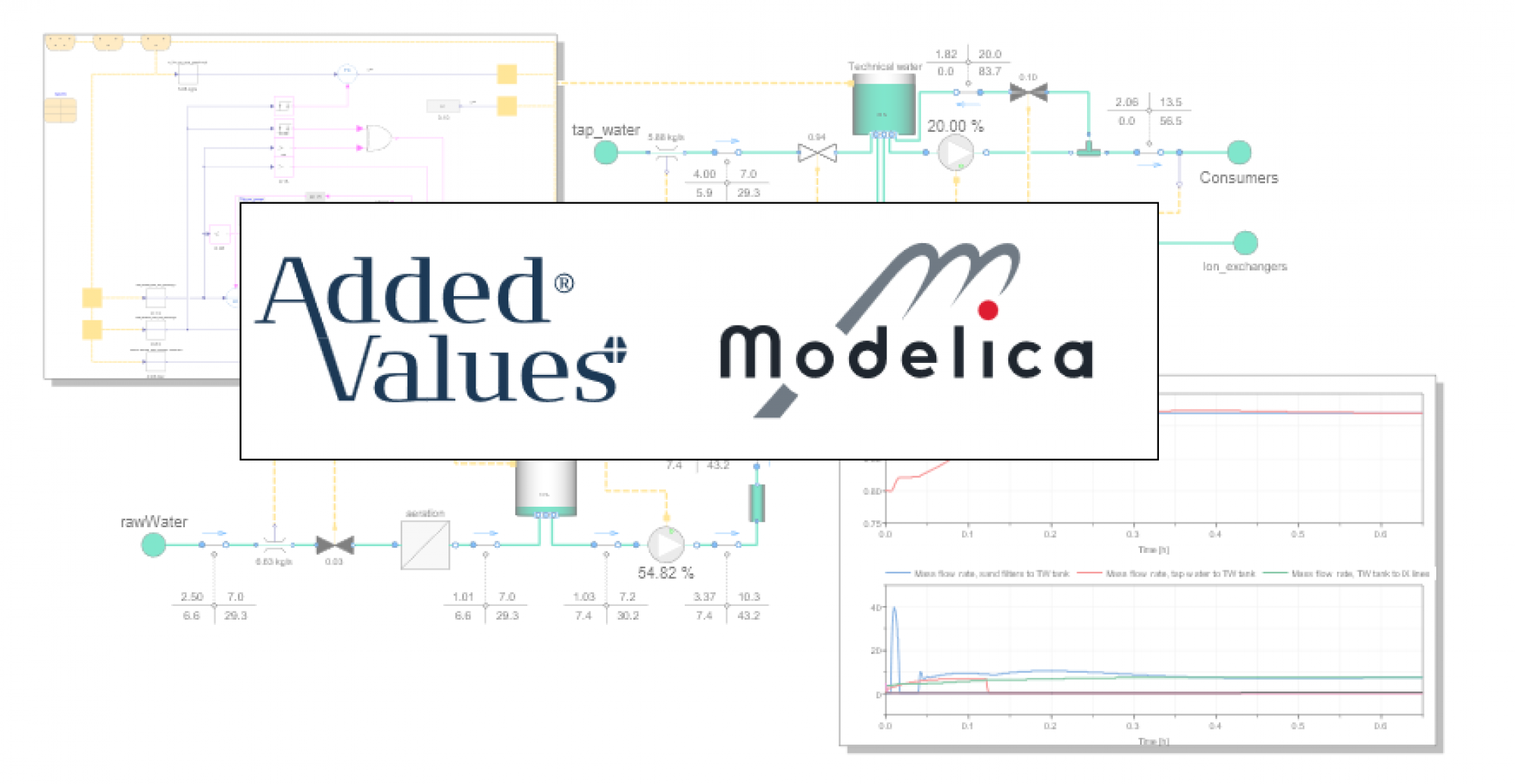 Dynamic modeling enhances real-world performance